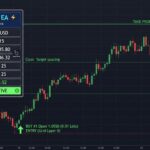 MT5 Expert Advisor